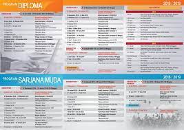 Ketika itu, masa untuk melaksanakan program sangat lama dan apabila hamming datang bekerja pada hujung minggu beliau kerap menemui situasi di mana program pengiraan terhenti kerana menemui ralat. Program Sarjana Muda Dan Diploma Pengajian Separuh Masa Dr Shamsulhadi Bandi