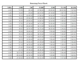 43 True Half Marathon Pace Chart Min Per Km