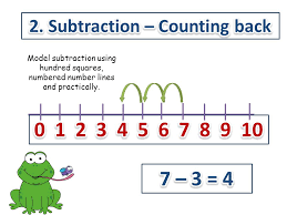 Westfield Middle School Visual Calculation Policy - ppt video ...