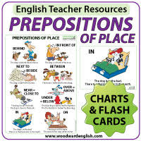 Prepositions Of Place English Grammar