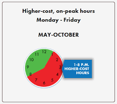 Srp Summer Hours For Time Of Use Customers Changes May 1st Bargain Believer