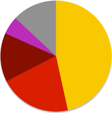 File Turkish General Election 2007 Pie Chart Png
