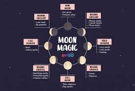 Moon Magic Spells For Every Lunar Phase Spells8