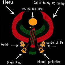 The Meaning Of Heru African Design African History Life Symbol