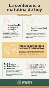 México es uno de los países con más muertes el mundo y actualmente suma 2 319 519 casos positivos por el nuevo coronavirus. Gobierno De Mexico Fotos Facebook
