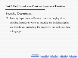 Hotel Operations And Management Ppt Download