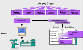 Everything You Must Know On Asset Accounting