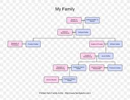 Diagram Family Tree Flowchart Genealogy Png 994x768px