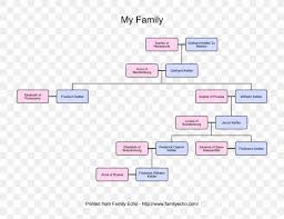 diagram family tree flowchart genealogy png 994x768px