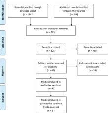 Dose Of Angiotensin Converting Enzyme Inhibitors And