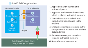 No response action is required. Intel Software Guard Extensions Tutorial Series Part 1 Intel Sgx