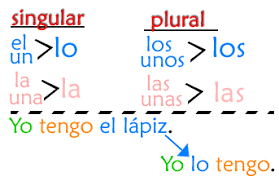 Direct Object Pronouns Lessons Tes Teach