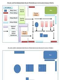 Maybe you would like to learn more about one of these? Pelan Lantai Taska