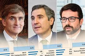 Los valores favoritos de los gestores estrella de España