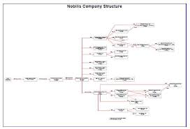 Nobilis Health Corp Form 10k Filed By Newsfilecorp Com