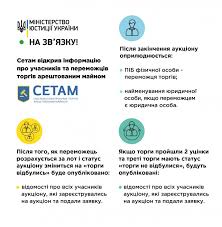 Державне підприємство «сетам» міністерства юстиції шукає міжнародного партнера для просування і. Setam Rozkrivatime Dani Pro Uchasnikiv Ta Peremozhciv Torgiv Ekonomichna Pravda