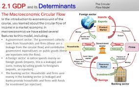 2 1 Gdp And Its Determinants Unit Overview The Circular Flow