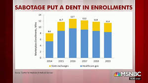 Steve Rattner Charts Aca Sabotage And Support