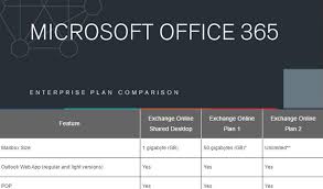 Office 365 Skype For Business Plan Comparisons