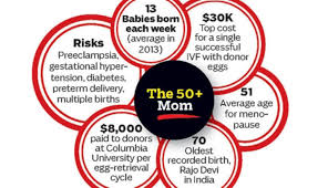 50 plus is an exhibition featuring wellness & beauty, health & fitness, fashion & accessories, travel. Women Getting Pregnant And Having Babies Over 50