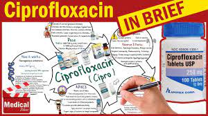 Ciprofloxacin Cipro What Is Ciprofloxacin Used For Dosage Side Effects Precautions Youtube
