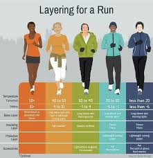 Layering Based On Temperature Running Workouts Winter