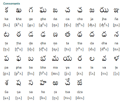 Telugu Alphabet Writing System And Pronunciation Free