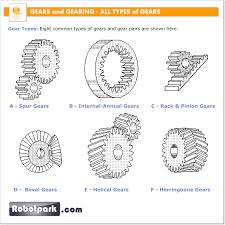 Robotic Mechanisms All Types Of Gears 51034 Robotpark Academy Gears Bevel Gear Pinion Gear