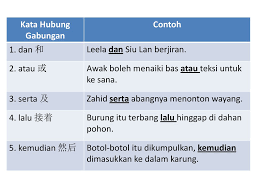 Latihan simpulan bahasa untuk bahasa malaysia thn 2 & 3. Kata Hubung Ppt Download