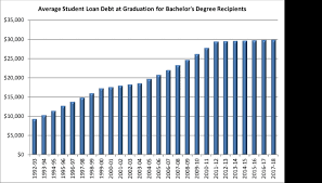 Starting a new loan is a very big decision. Growth In Student Loan Debt At Graduation Slows As Borrowers Hit Loan Limits