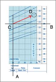 Up To Date How To Read Growth Chart For Babies How To Read A