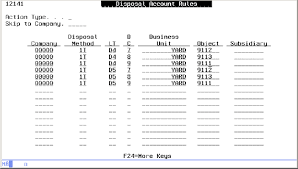 An example is presented to demonstrate the journal entry required. Work With The Fixed Asset Write Off Note