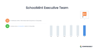 SchoolMint Executive Team