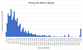 Drag the separator until the column is the width that you want. Better Data Analysis Think Like A Data Analyst And Communicate Like A Storyteller With Excel
