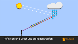 Das antike griechenland und pythagoras hatten der zahl 7 sehr grosse bedeutung beigemessen, sie. Regenbogenfarben