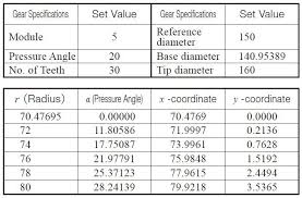 Gear Cutter Module Chart Pdf Bedowntowndaytona Com