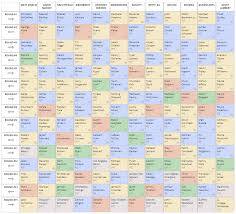 Our draft simulator is the easiest way to prepare for your draft. Live Ppr Mock Draft Analysis 2019 Fantasy Football Fantasypros