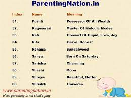 Pin On Sanskrit Baby Girl Names With Meaning
