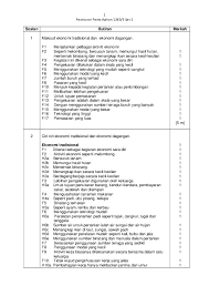 Selanjutnya kita akan membahas apa tujuan dari ekonomi syariah, ekonomi syariah muncul tentu bukan tanpa tujuan. Pdf Kertas 3 Bab 10 Tingkatan 4 Amin Fadhli Academia Edu
