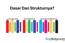 Lihat ide lainnya tentang warna, kombinasi warna, skema warna. Pengertian Color Theory Teori Warna Dasar Dan Struktur Skemanya