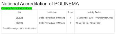 Maybe you would like to learn more about one of these? Jurusan Dan Akreditasi Politeknik Negeri Malang 2021 2022 Mamikos Info
