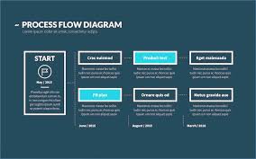 Snake Powerpoint Template Fresh Flow Chart Powerpoint