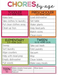 Printable Parenting Charts Parenting Chore Chart Kids