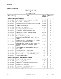 army list of army mos