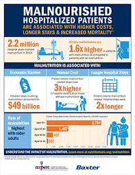 Aspen Malnutrition Solution Center