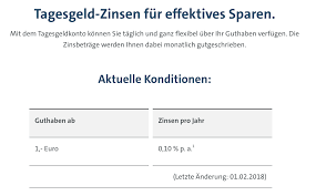 3 tagesgeld partnerbank(en) für privatkunden. Vw Bank Tagesgeld Erfahrungen 2021 Das Konto Im Test Aktiendepot