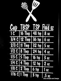 Kitchen Cabinet Conversion Chart From Https Www Etsy Com Listing 130616194 Kitchen Cabinet Cooking Measurements Cooking Conversions Conversion Chart Kitchen