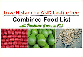 However, lectin levels can differ significantly between plant types. Low Histamine And Lectin Free Combined Food List Grocery List With Printable Latte Recipe Eat Beautiful