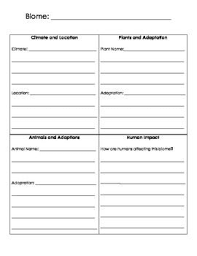 Biomes Note Taking Sheet Student Reading Biomes Note Taking