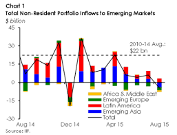 Money Pours Out Of Emerging Markets At Rate Unseen Since Lehman Marketing Emergency Bloomberg Business